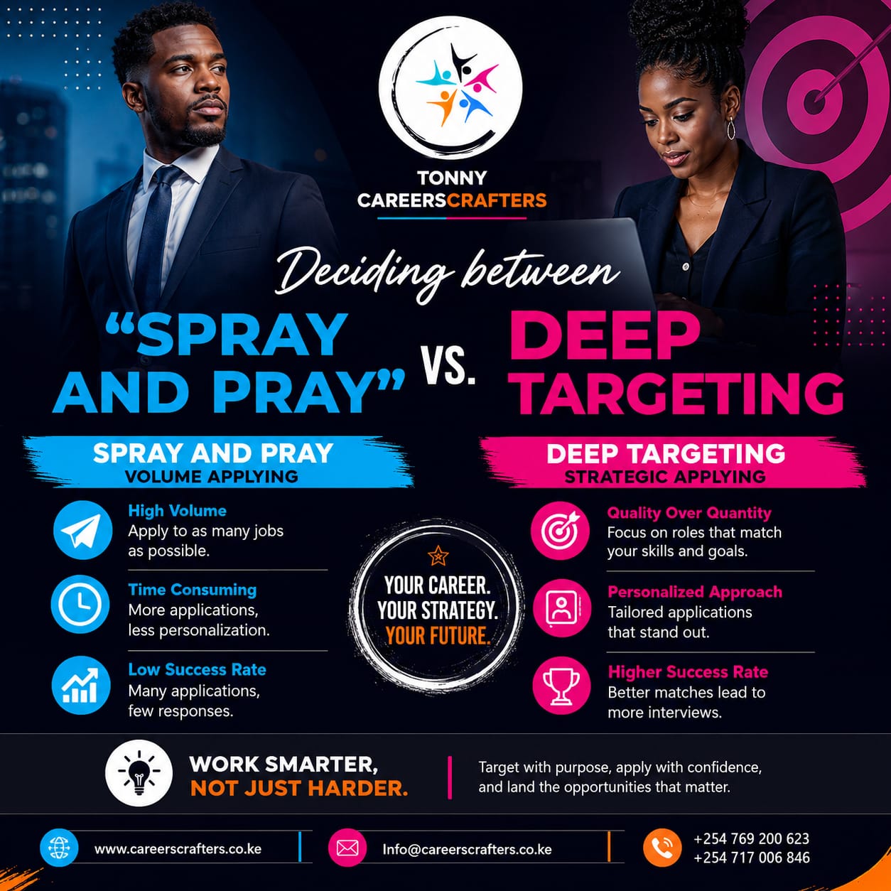 Deciding Between Spray & Pray VS Deep Targeting